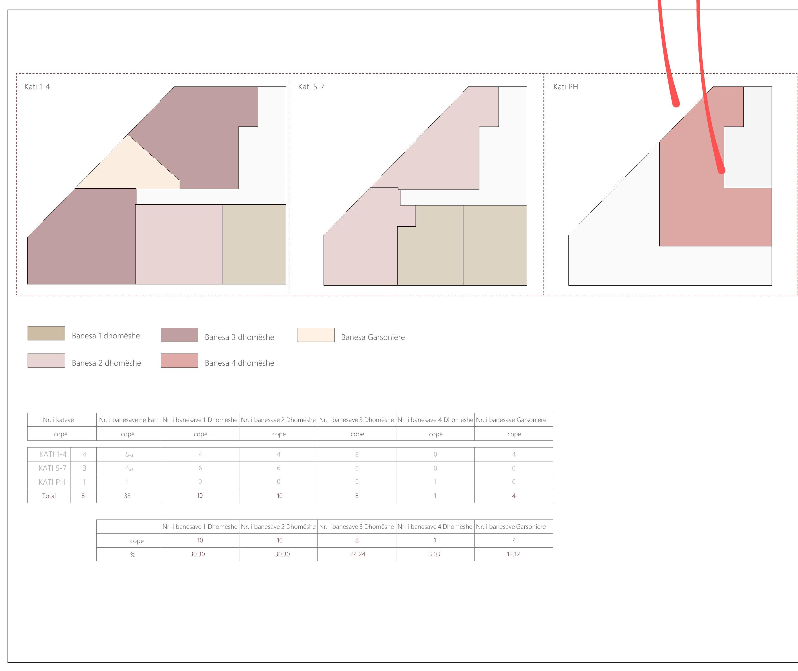 Apartment typology overview